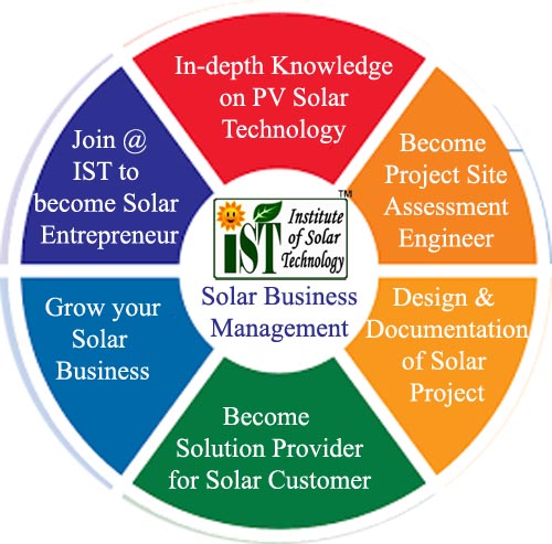 Advanced Professionals Solar Course Photovoltaic System Engineering training for Professionals, entrepreneurs and corporate in India, , , 