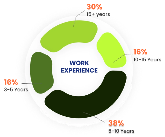 Floating Solar Project