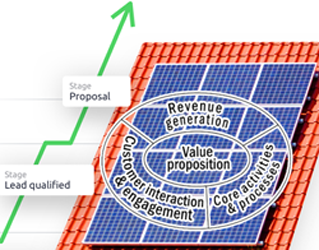 Advanced Certificate in MW Solar Project Advanced Certificate in MW Solar Project