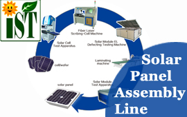 Lithium Battery Pack Assembly Training for Solar System