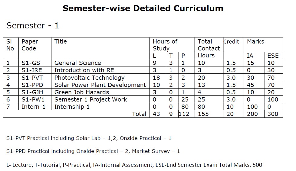 Semister 1