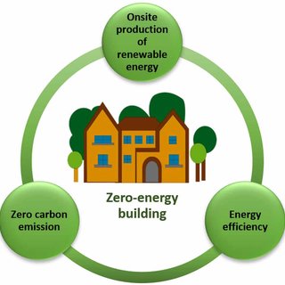 Zero Energy Building Course